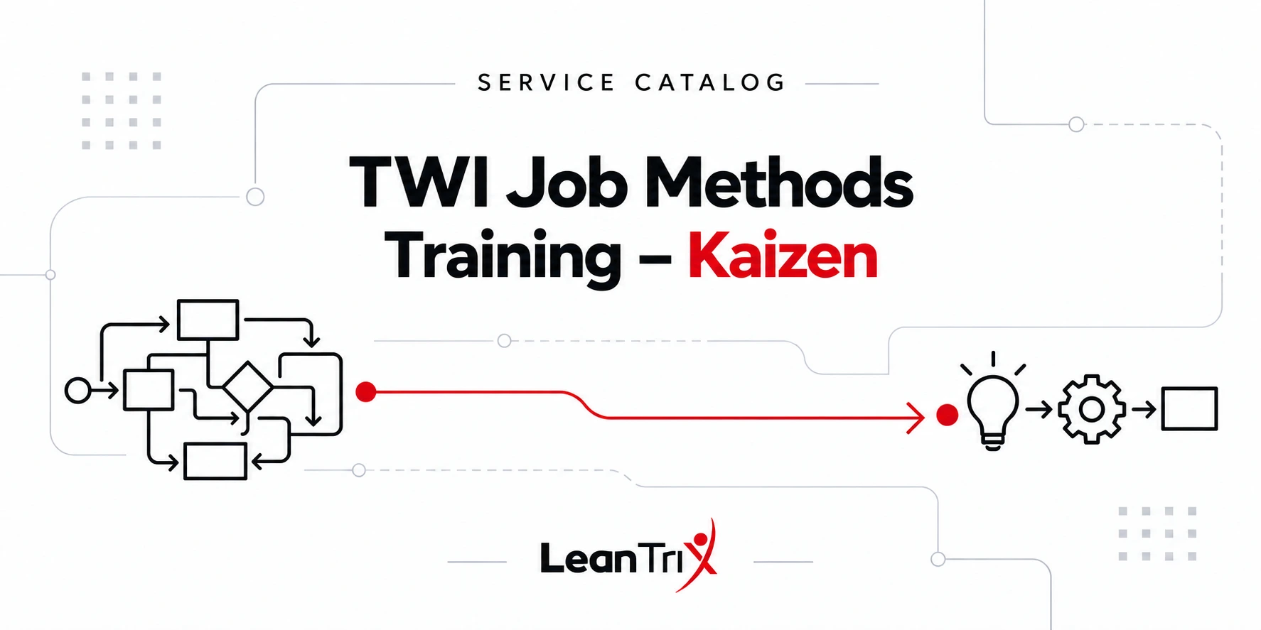 LeanTrix Service Catalog: TWI Job Methods Training – Kaizen — English graphic with training and improvement icons.