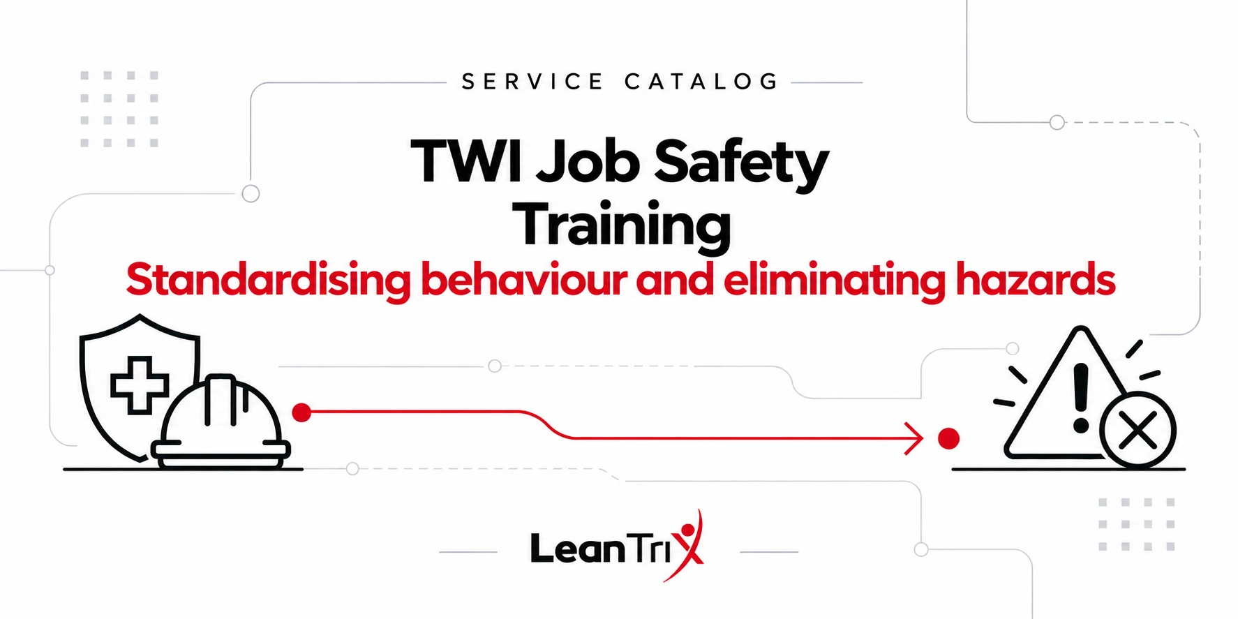 LeanTrix Service Catalog: TWI Job Safety Training – Standardising Behaviour and Eliminating Hazards — English graphic with training and improvement icons.