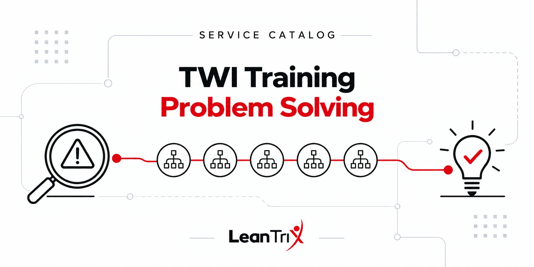 TWI Problem Solving Training, showing problem investigation, cause analysis and a verified solution—LeanTrix English Service Catalog.