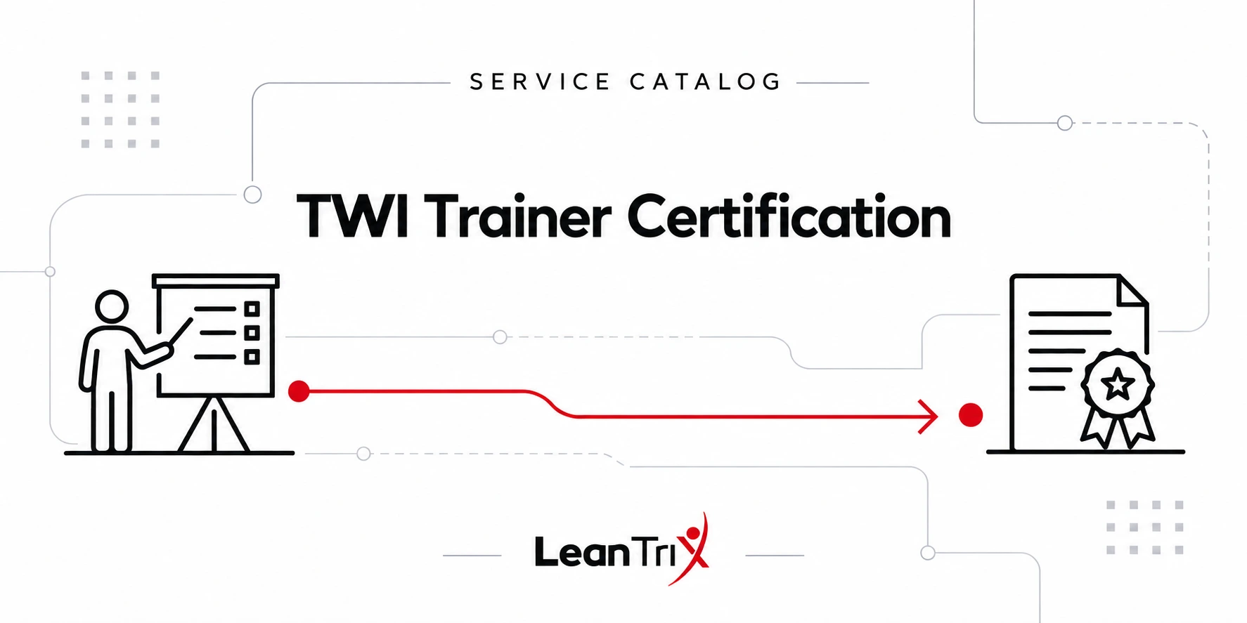 TWI Trainer Certification